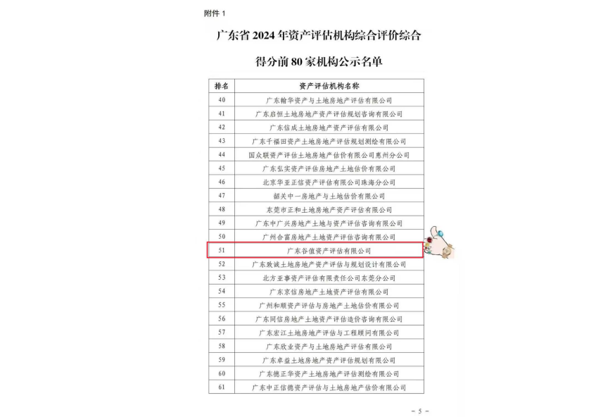 广东省资产评估机构综合得分前80名