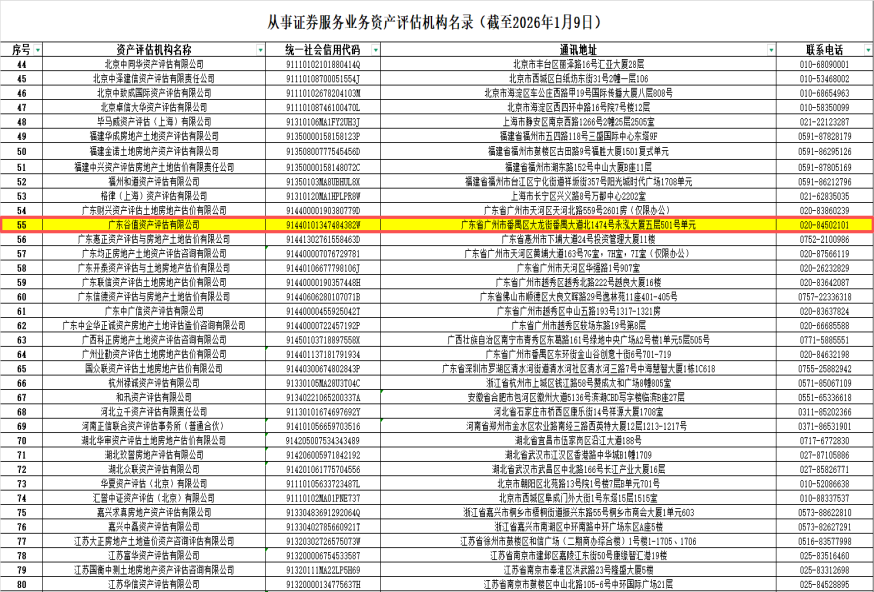 从事证券服务业务资产评估机构