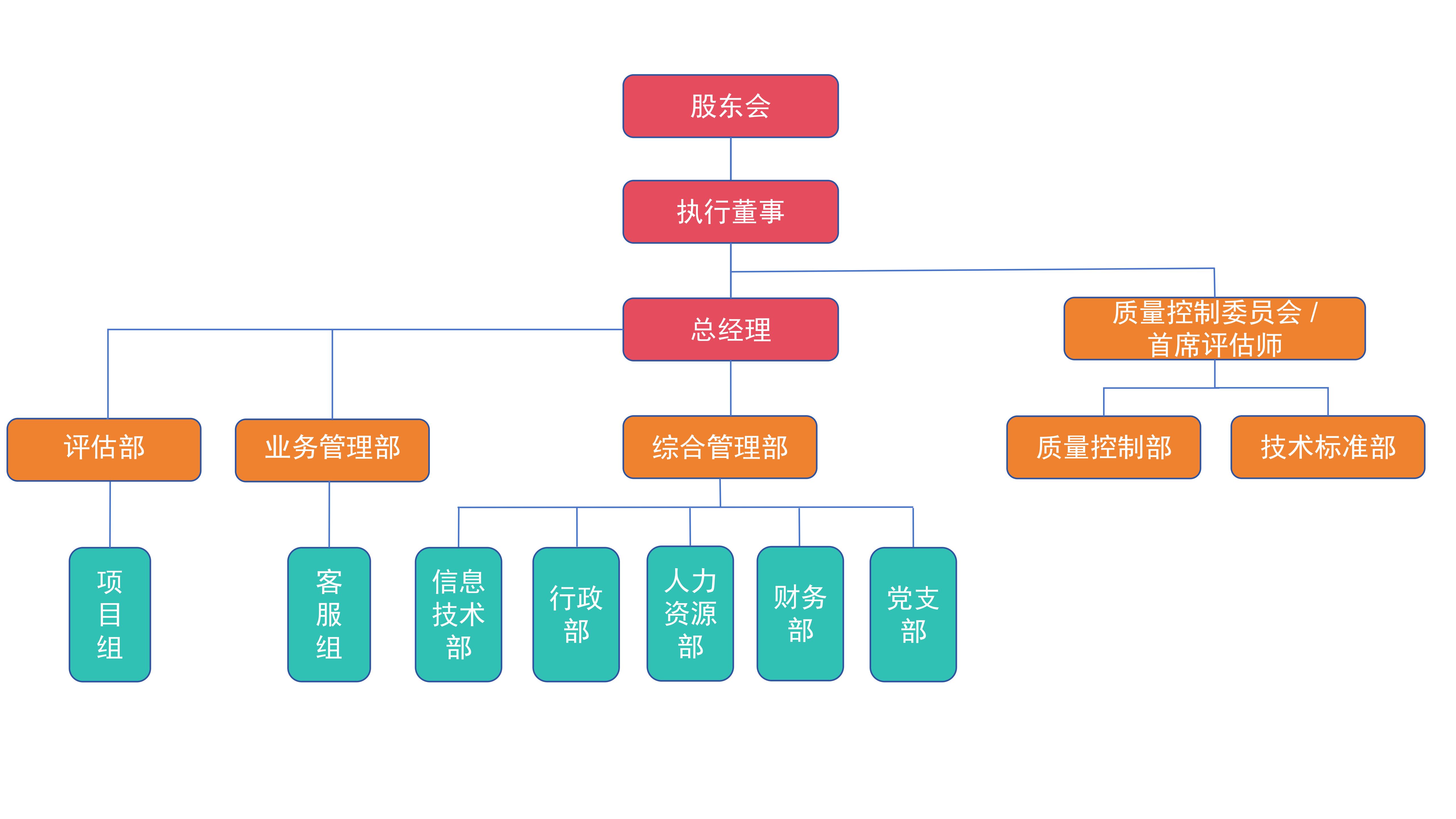 广东谷值组织架构图（定稿）_01.jpg